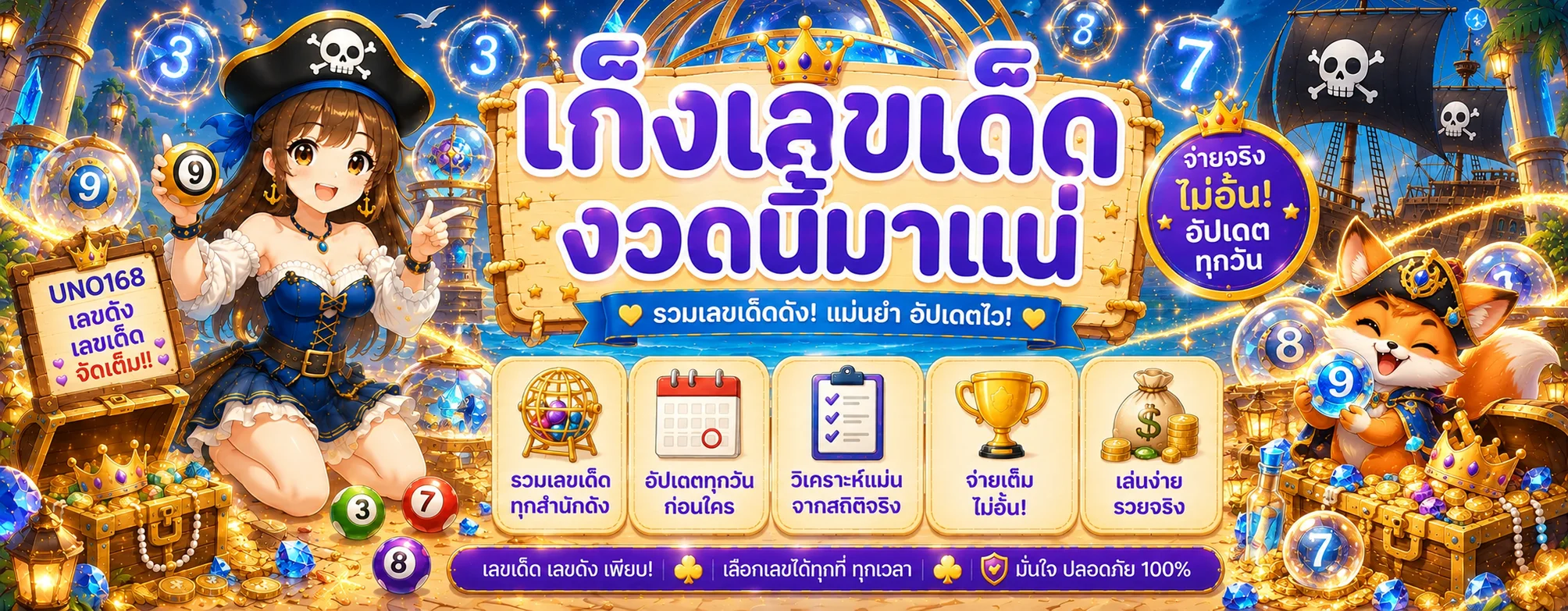 แบนเนอร์ UNO168 หวยและผลรางวัลออนไลน์